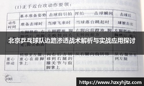 北京乒乓球队边路渗透战术解析与实战应用探讨